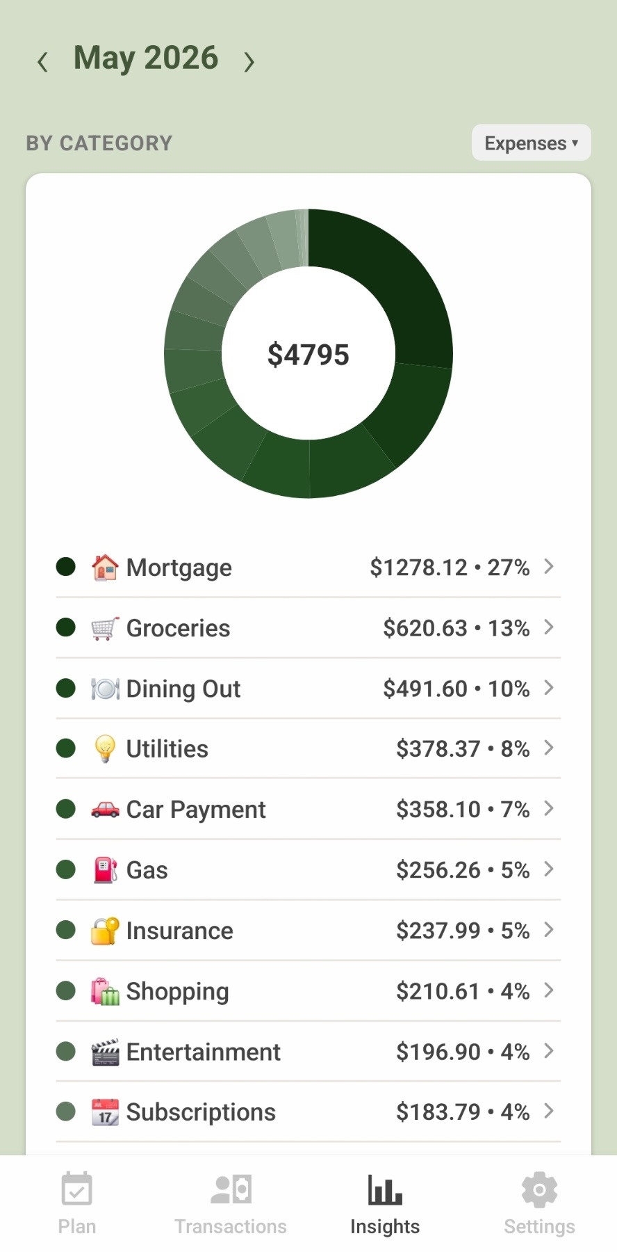 Category spending breakdown in Ledge